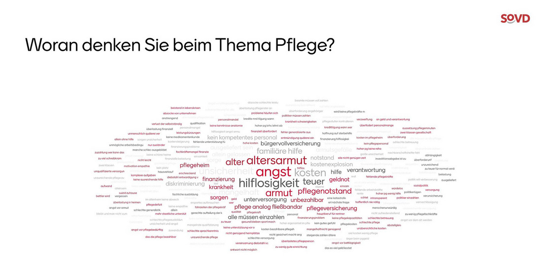 Eine Wortwolke, in der die Begriffe "Angst", "Altersarmut" und "Hilflosigkeit" besonders groß erscheinen. 