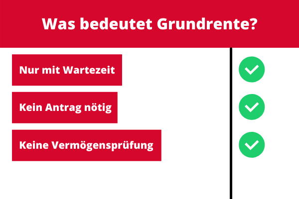 Wichtige Merkmale der Grundrente Wichtige Merkmale der Grundrente