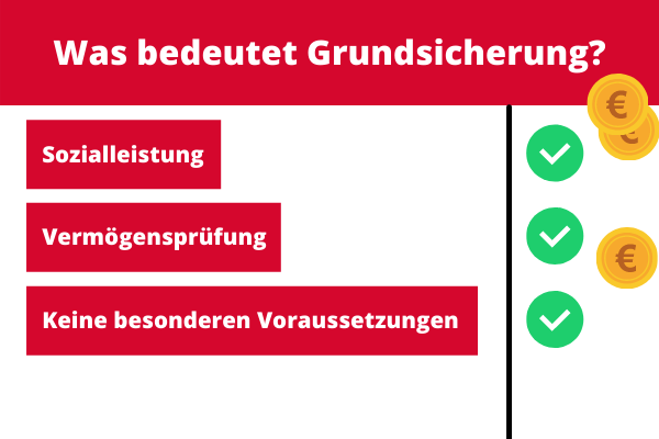 Was ist Grundsicherung? Was ist Grundsicherung?